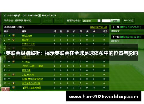 英联赛级别解析：揭示英联赛在全球足球体系中的位置与影响
