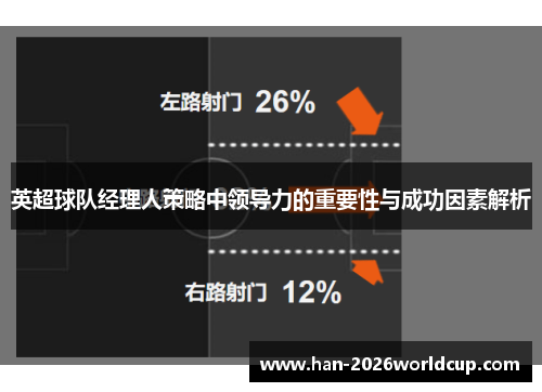 英超球队经理人策略中领导力的重要性与成功因素解析 英超球队经理人策略中领导力的重要性与成功因素解析