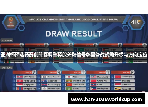 亚洲杯预选赛赛前阵容调整释放关键信号彰显备战战略升级与方向定位