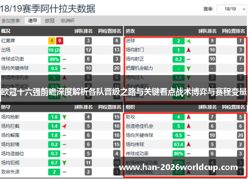 欧冠十六强前瞻深度解析各队晋级之路与关键看点战术博弈与赛程变量 欧冠十六强前瞻深度解析各队晋级之路与关键看点战术博弈与赛程变量