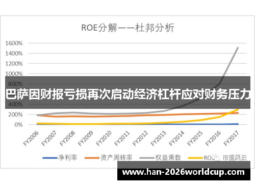 巴萨因财报亏损再次启动经济杠杆应对财务压力 巴萨因财报亏损再次启动经济杠杆应对财务压力