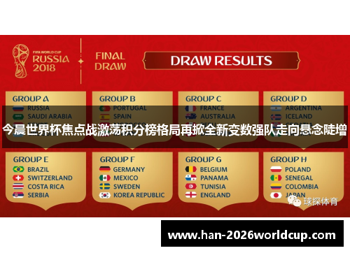 今晨世界杯焦点战激荡积分榜格局再掀全新变数强队走向悬念陡增 今晨世界杯焦点战激荡积分榜格局再掀全新变数强队走向悬念陡增