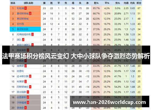 法甲赛场积分榜风云变幻 大中小球队争夺激烈态势解析