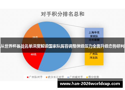 从世界杯备战名单深度解读国家队阵容调整保级压力全面升级态势研判 从世界杯备战名单深度解读国家队阵容调整保级压力全面升级态势研判